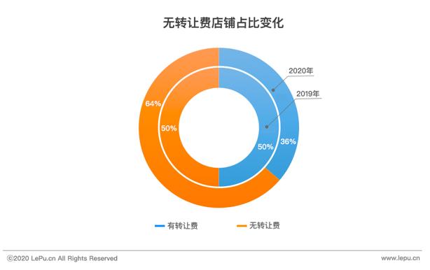 乐商首发｜进退维谷——新冠疫情下的北京商铺市场报告