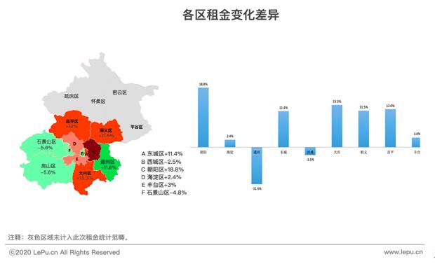 乐商首发｜进退维谷——新冠疫情下的北京商铺市场报告