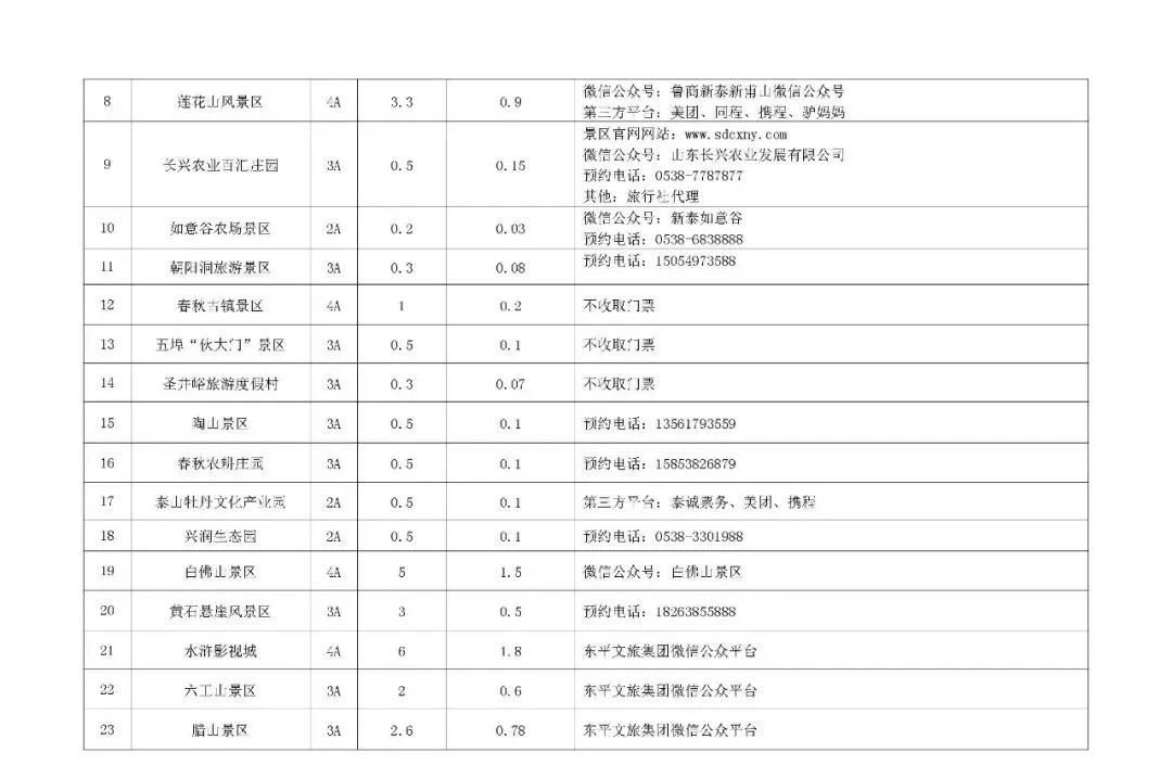五一去哪里玩国家a级景区,五一热门景区和冷门景区