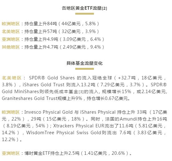 诡异！金价一路狂飙，这个国家却在排队卖黄金！避险资产行情到头了？国际大行高喊：还有76%上涨空间