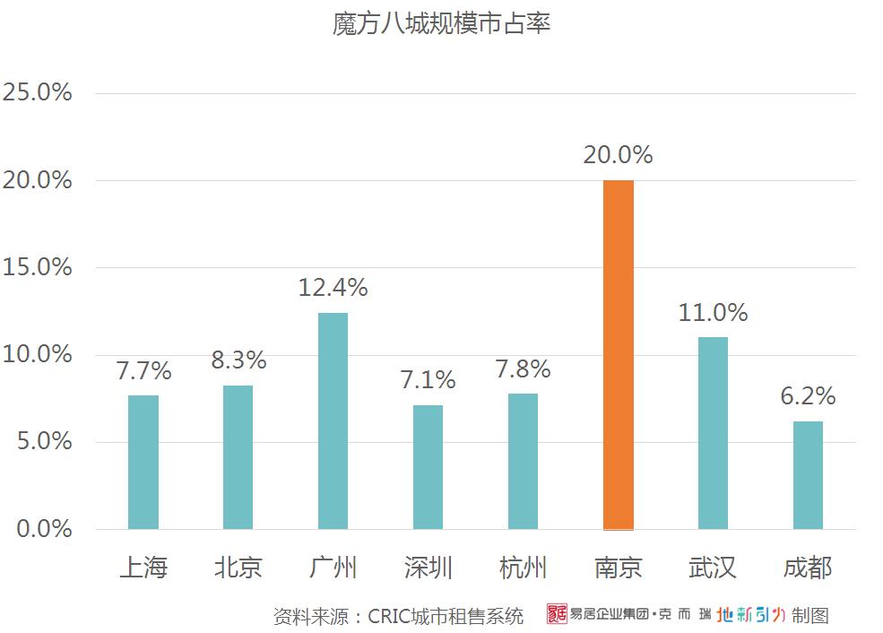魔方公寓运营管理方案,魔方公寓盈利模式