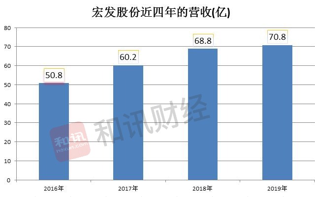 宏发郭满金是谁,宏发老板郭满金