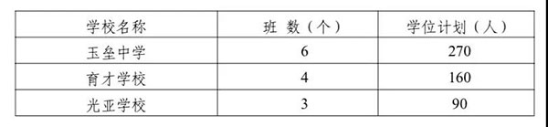 都江堰市2024年小学招生公告,都江堰2019年入学通知