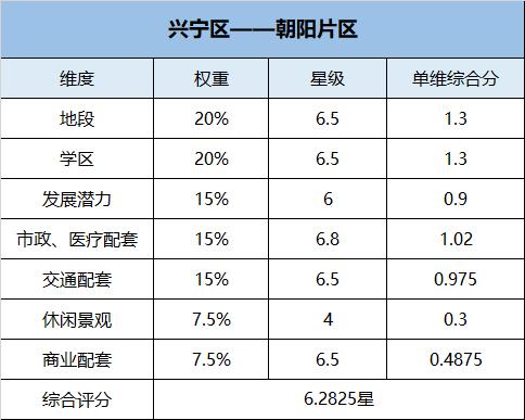 南宁兴宁区位置如何,南宁兴宁区区域