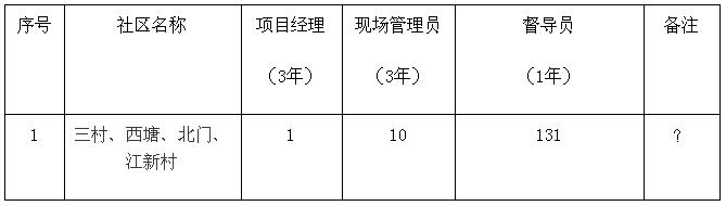 苏州市吴江区松陵镇垃圾分类,吴江区垃圾分类