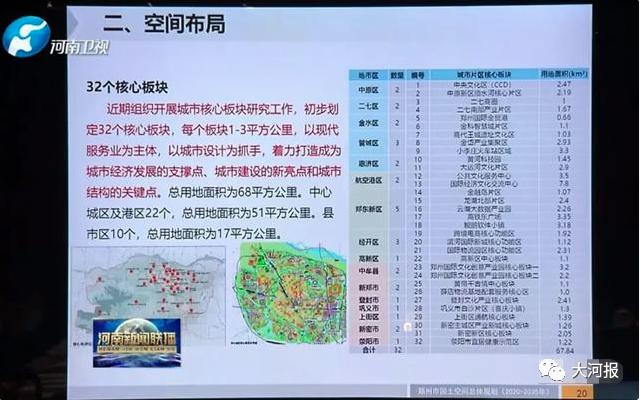 下一个“郑东新区”,带你慧眼识“珠”