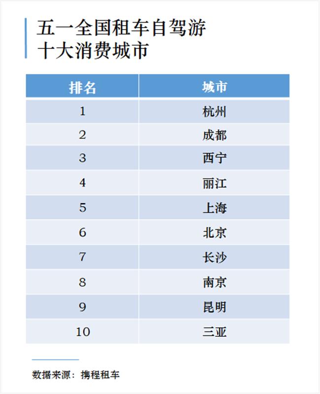 租个跑车一路看风景,租个跑车去闹市区