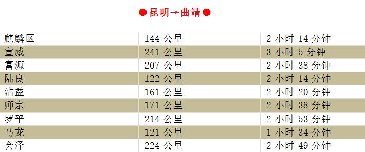 云南到昆明自驾游路线推荐攻略,云南到昆明旅游攻略自由行路线图
