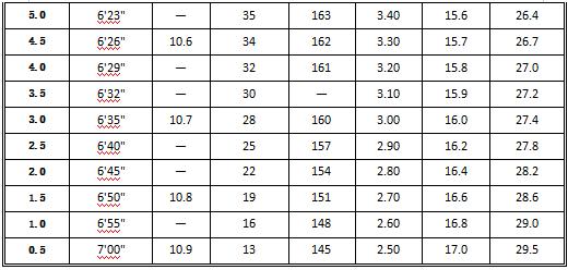 西安市中考体育各区的时间安排,初中暑假体育计划安排表