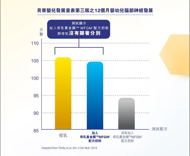 5G时代喂养智商和情商都要抓？想让娃赢在起跑线上，这些奶粉成分你要看