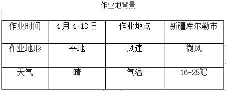 库尔勒香梨无人机授粉,库尔勒香梨高效授粉