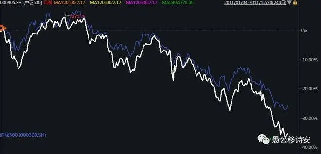 a股历史视频,a股历史是什么
