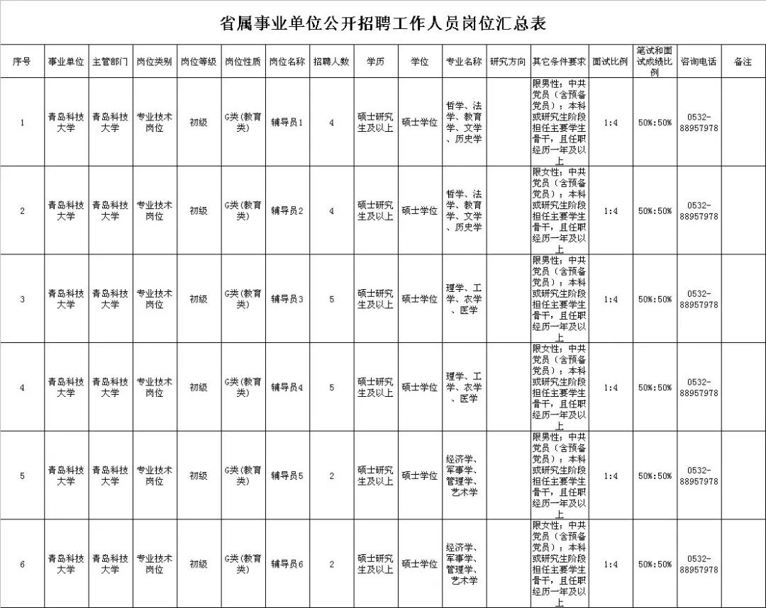 2022山东省属事业单位卫生类招聘,山东6家国企招聘