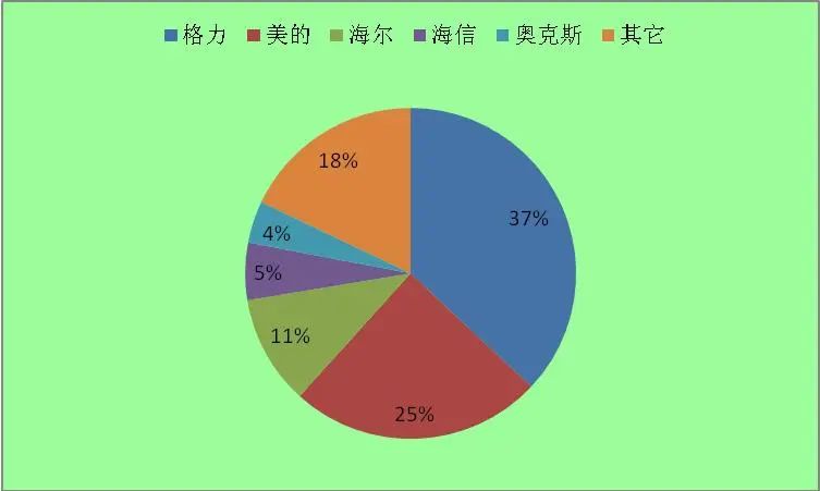 制冷技术的发展现状及前景,制冷行业现状及发展趋势