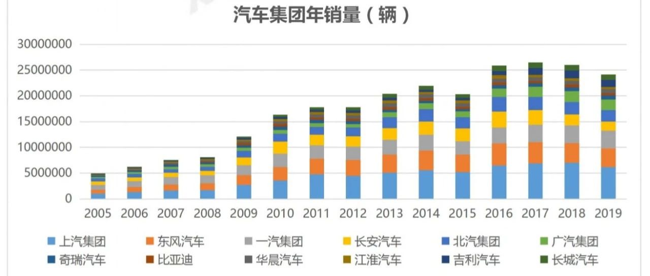 国内主机厂清单,国内主机厂列表汇总