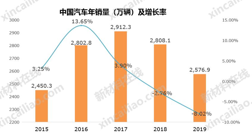 国内主机厂清单,国内主机厂列表汇总