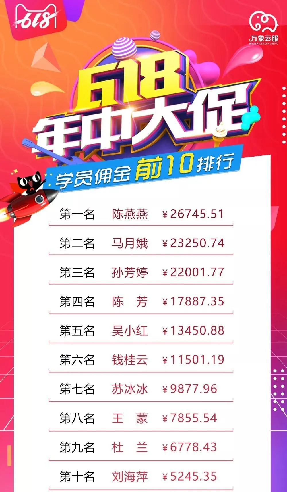 #净网2020#发优惠券赚佣金？万象云服连环*局骗**诈骗900余万元！