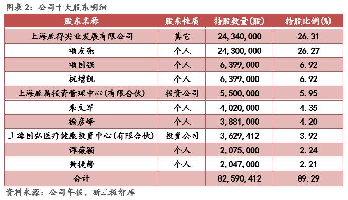鹿得医疗深度解析,鹿得医疗主要产品