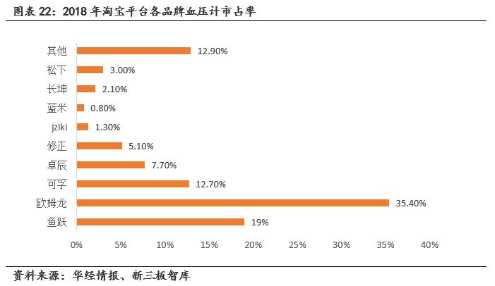 鹿得医疗深度解析,鹿得医疗主要产品