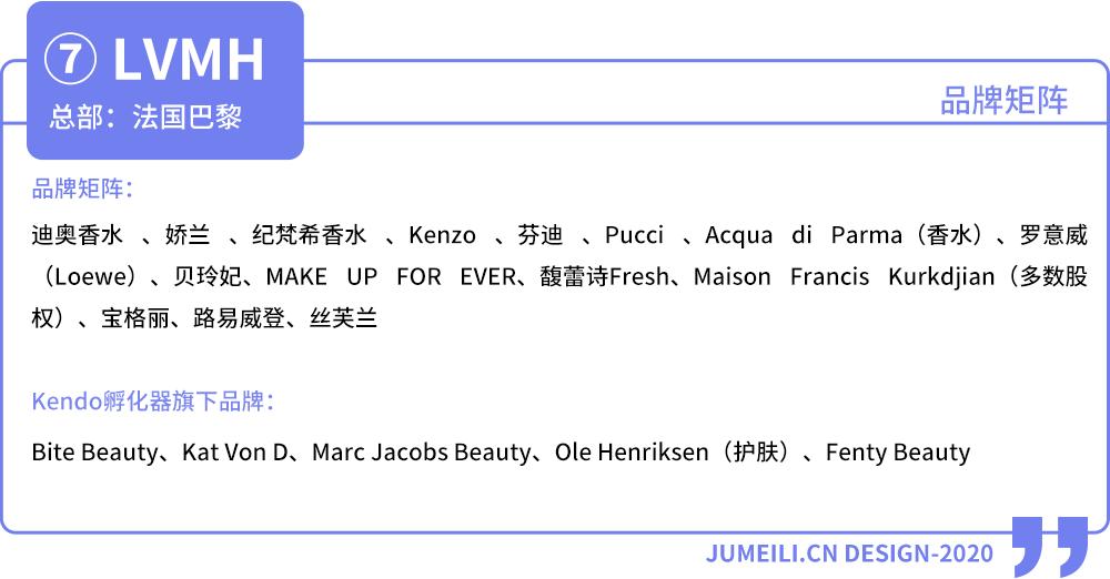 全球品牌化妆品排行榜前十名,全球化妆品公司营收排行榜