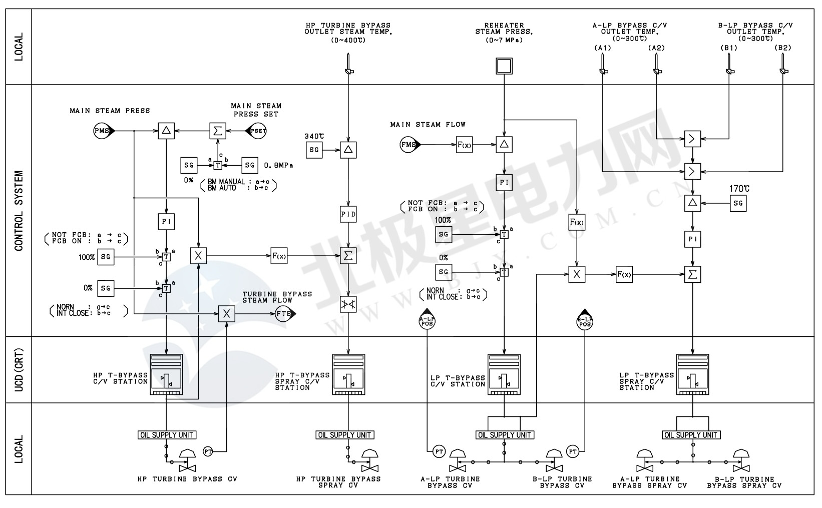智慧燃煤电厂,智慧能源电厂