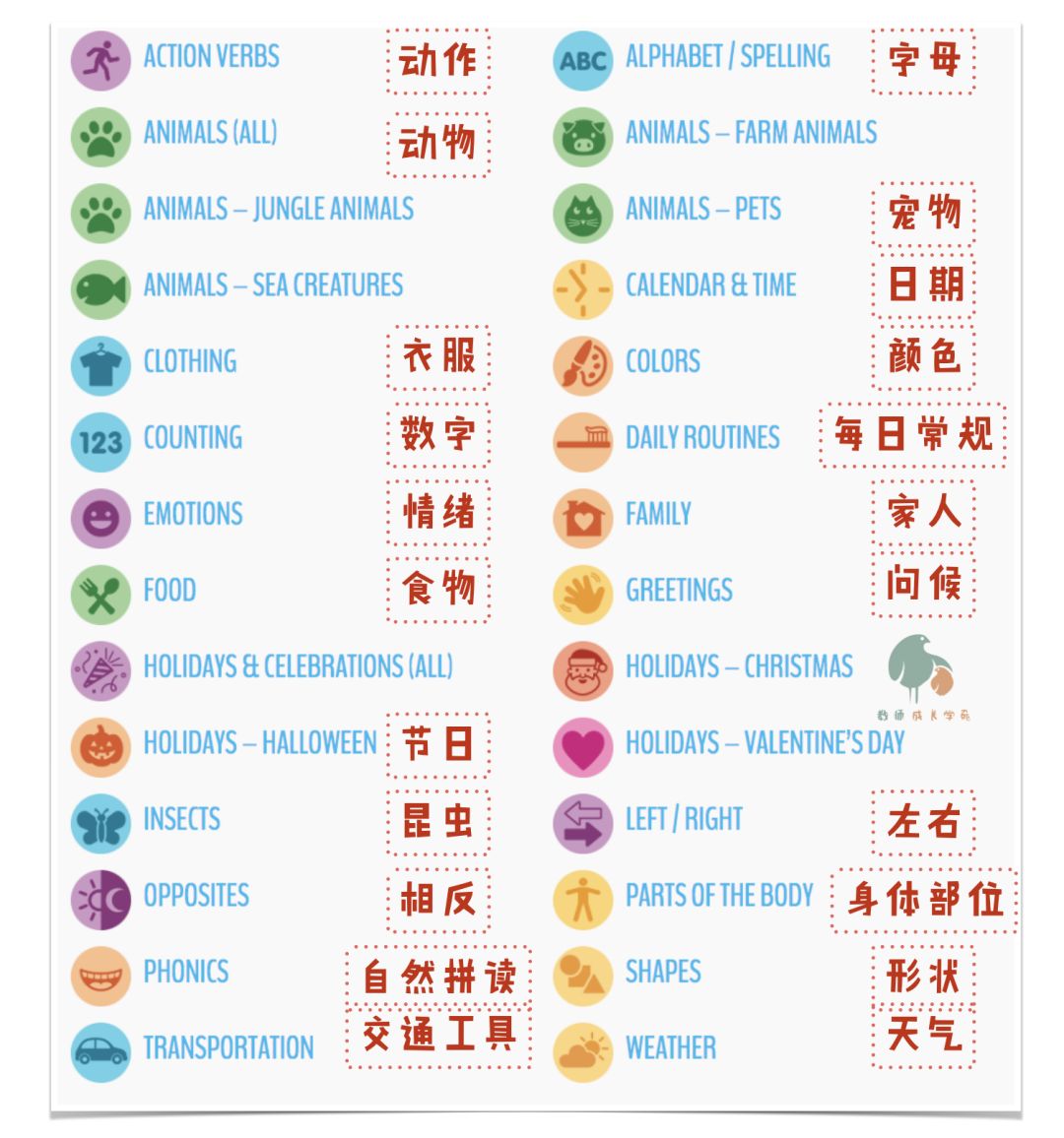 适合孩子入门的英语阅读,英语学习成长规划