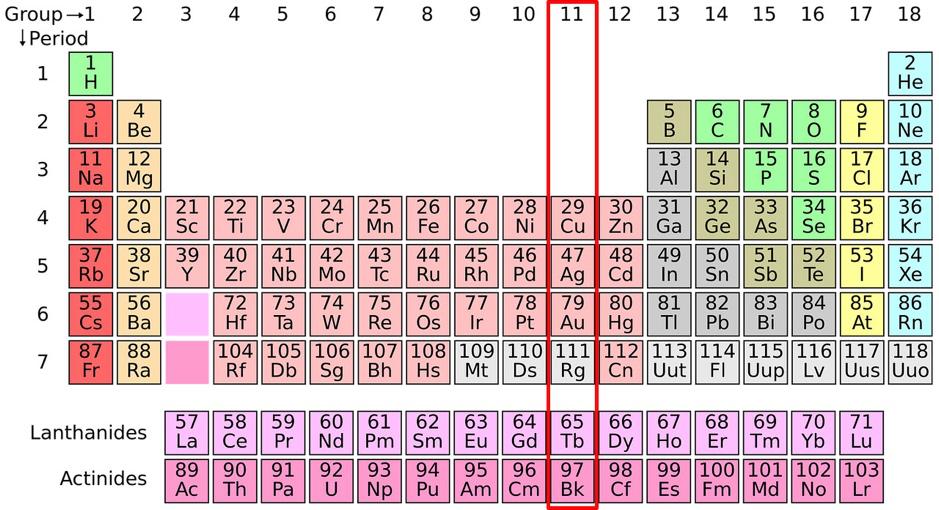 元素周期表中氧族元素怎么读,化学元素周期表稀有气体