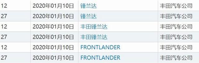 toyota和广汽丰田什么关系,广汽丰田和toyota丰田有什么区别
