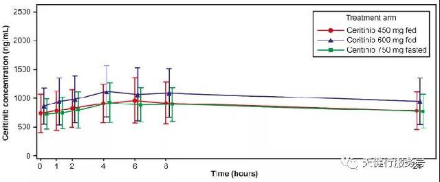 印度瑞戈替尼仿制药,克唑替尼耐药后可以吃安罗替尼吗