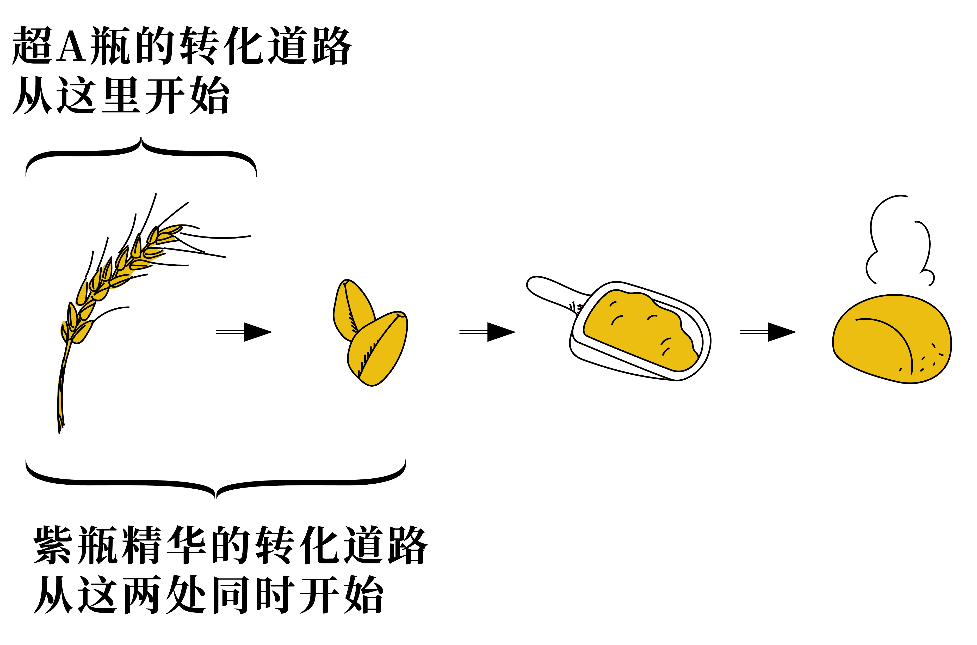 海外版olay与国产区别,olay海外评价
