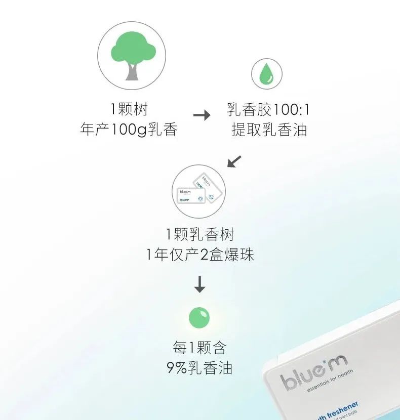 各种各样味道的爆爆珠,日本七星爆珠薄荷味
