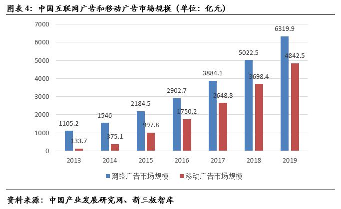 互动派科技股份有限公司,互动派网络科技
