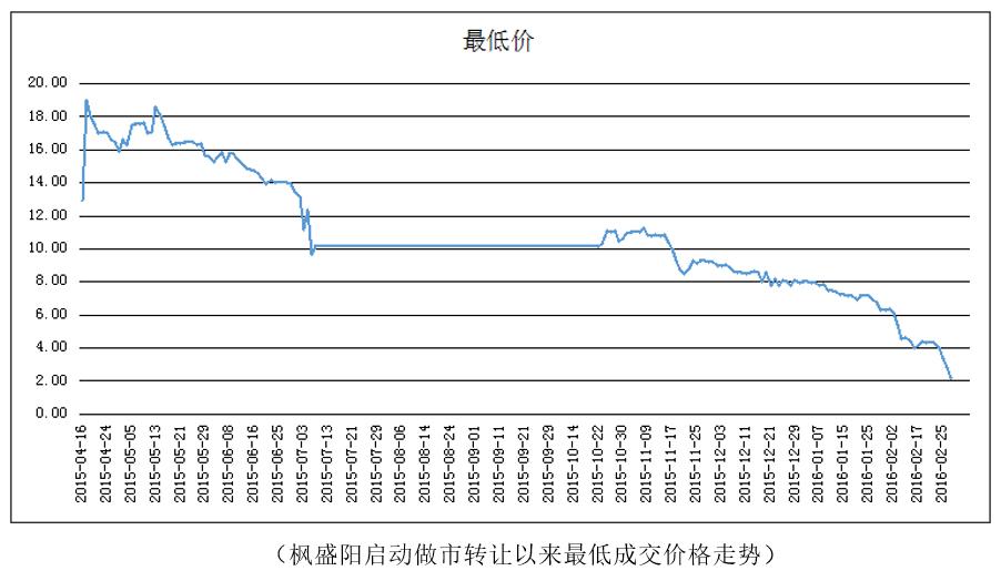 红颜祸水：枫盛阳之落难记「新三板的人和事系列专题（五十八）」