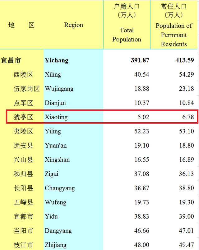 湖北省宜昌市很好吗,湖北宜昌这个城市怎么样