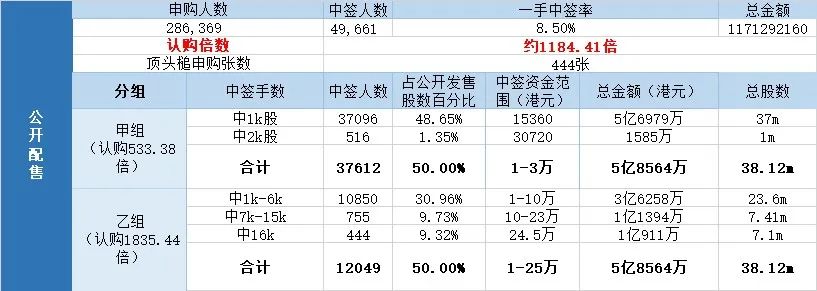 张磊最好的投资机会,张磊最近火到什么程度