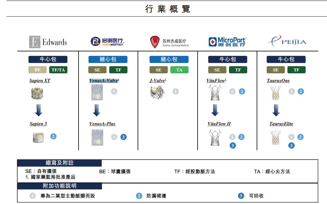张磊最好的投资机会,张磊最近火到什么程度