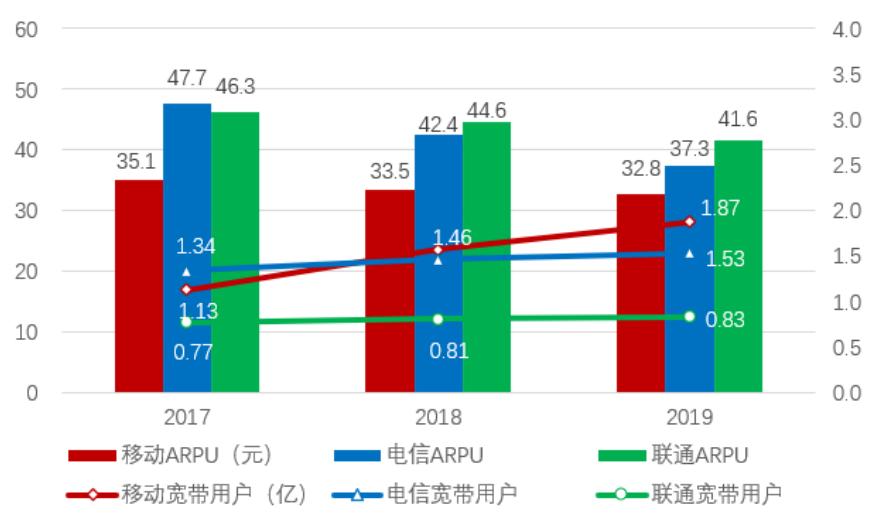 「招商银行｜行业跟踪」通信行业2019年年报和2020Q1季报总结——通信行业增长放缓，5G有望开启新周期