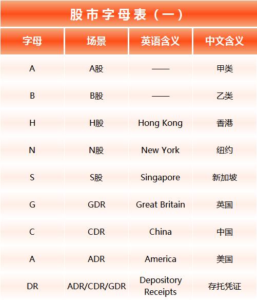 认不全这些字母，不算中国好股民