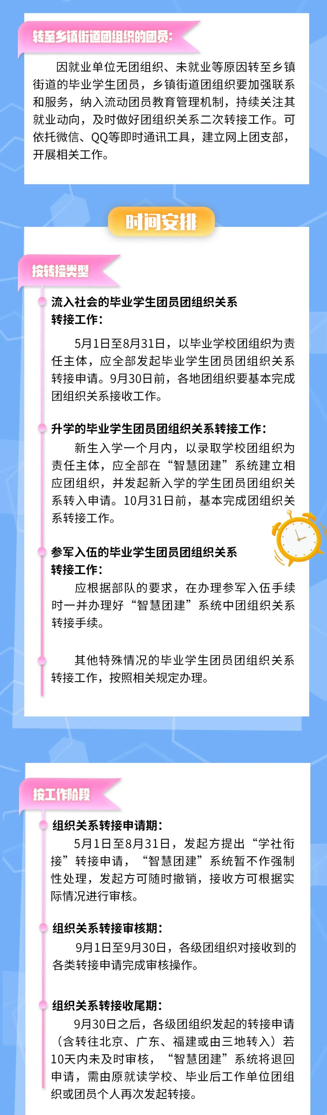 毕业生团员档案丢了严重吗,初中毕业团员档案怎么办
