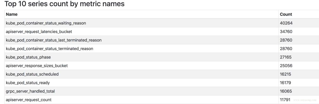 prometheus优缺点,prometheus最终解析