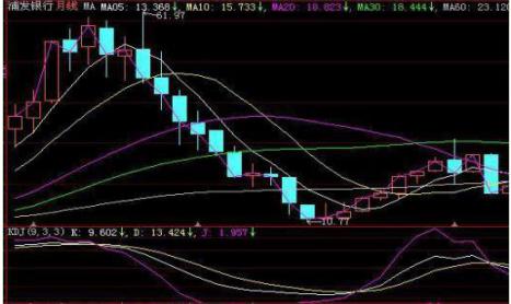 股民5年前长线持有,5年老股民