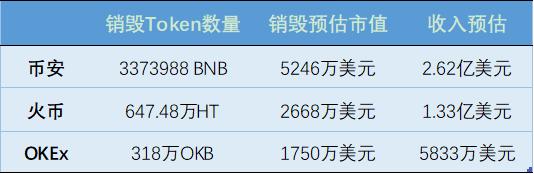 加密资产问题,加密基金投资现状