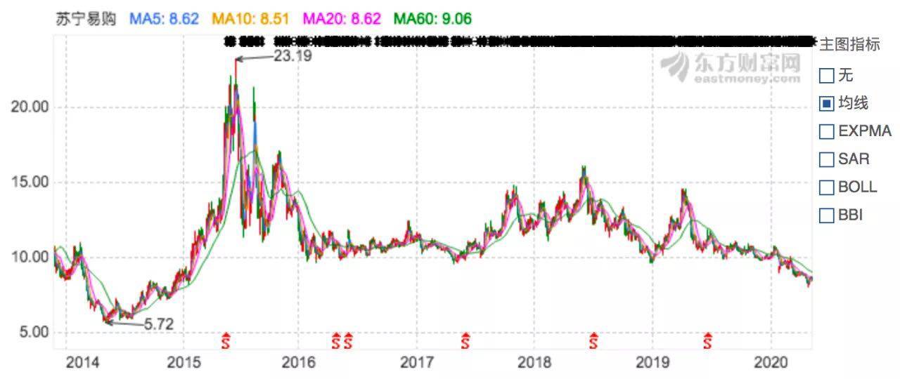 苏宁易购盈利,苏宁易购门店赚钱吗