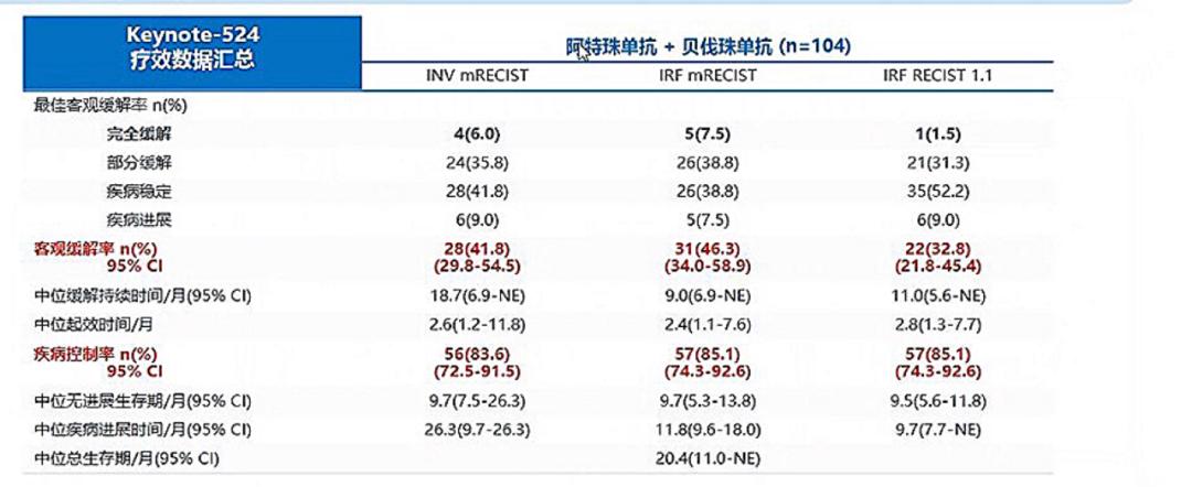 李涛谈肝胆免疫治疗,免疫细胞治疗肝肿瘤效果