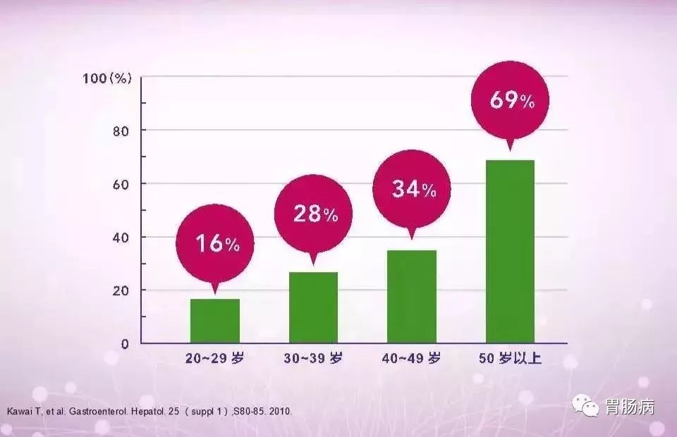 幽门螺杆菌的科普合集,hp幽门螺杆菌症状