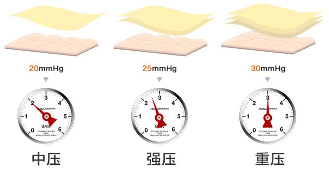 中年发福克星！冰爽+塑形+驱蚊，穿上躺着也能塑身