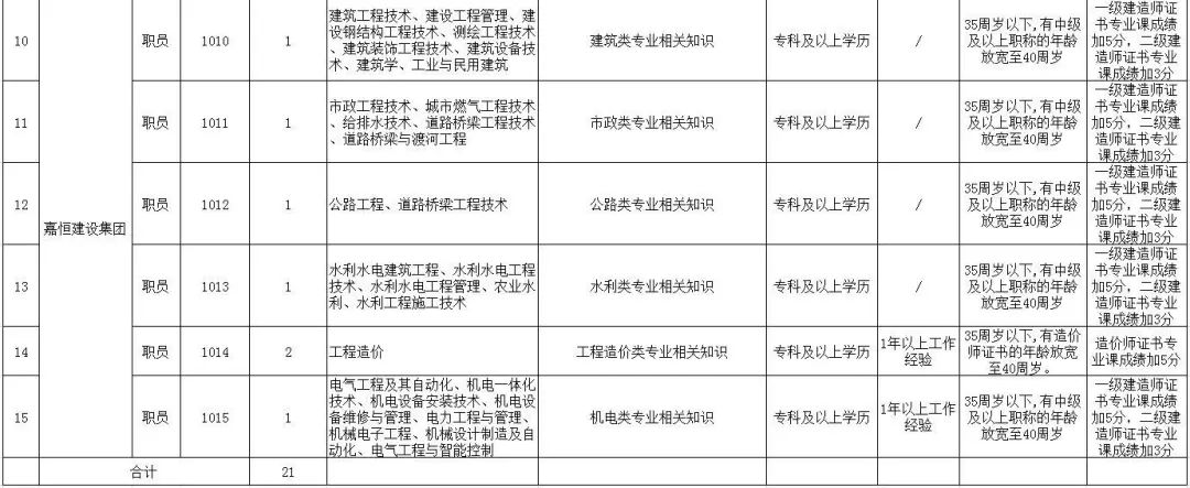 滁州国企招聘官网,滁州2023有哪些国企招聘