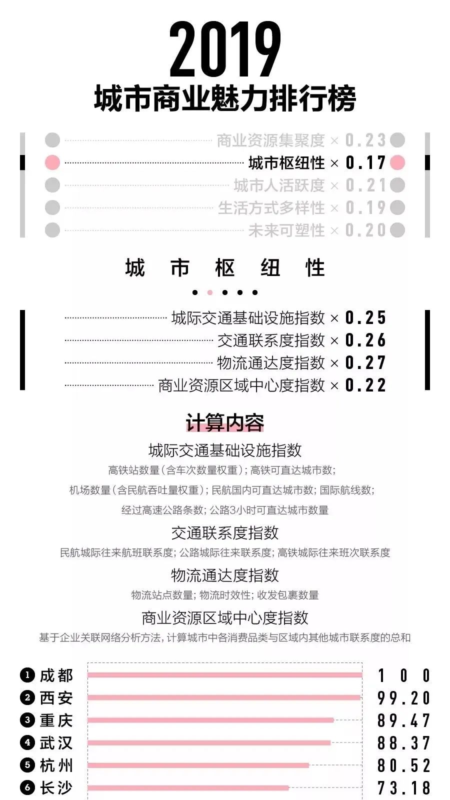 成都为啥人那么多,重庆成都为什么这么多人