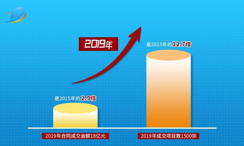 福州房子好租吗,目前福州租房状况