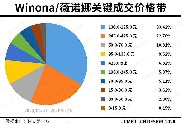 医用纽西之谜和薇诺娜面膜哪个好,纽西之谜和薇诺娜哪个好